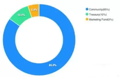 什么是BRETT币?BRETT代币经济学和特点