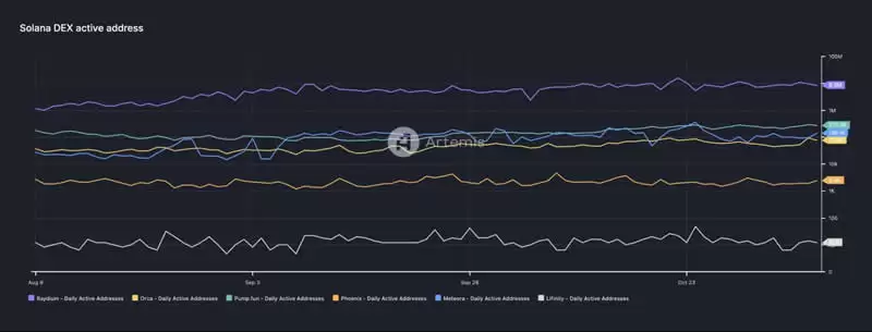 什么是Raydium交易所？Raydium使用全教程