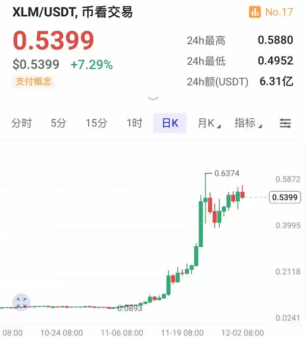 XRP币价格为什么上涨？XRP价格上涨原因有哪些？
