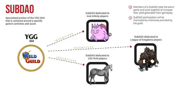 YieldGuildGames(YGG)币是什么？2025-2030年YGG币价格预测
