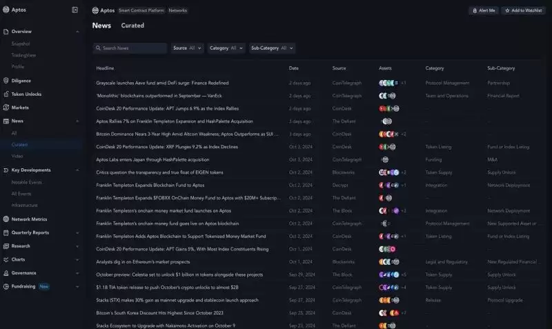 加密研究工具有哪些?从小白到高手的50个加密研究工具盘点
