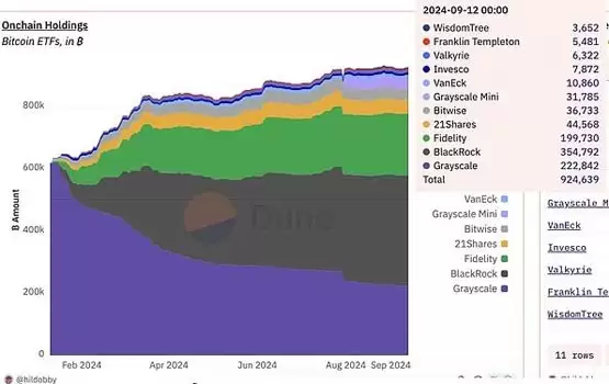 机构加仓、生态势头良好 比特币牛市延续有戏?