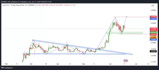 JASMY币值得长期持有吗？未来前景如何？JASMY是千百币吗？