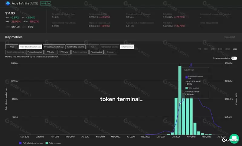 什么是加密货币的基本面分析?三大基础度量、三大关键指标介绍