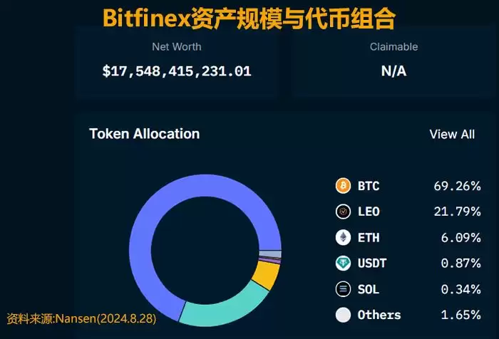 虚拟货币交易所资产数据怎么查?交易所资产规模及安全性分析
