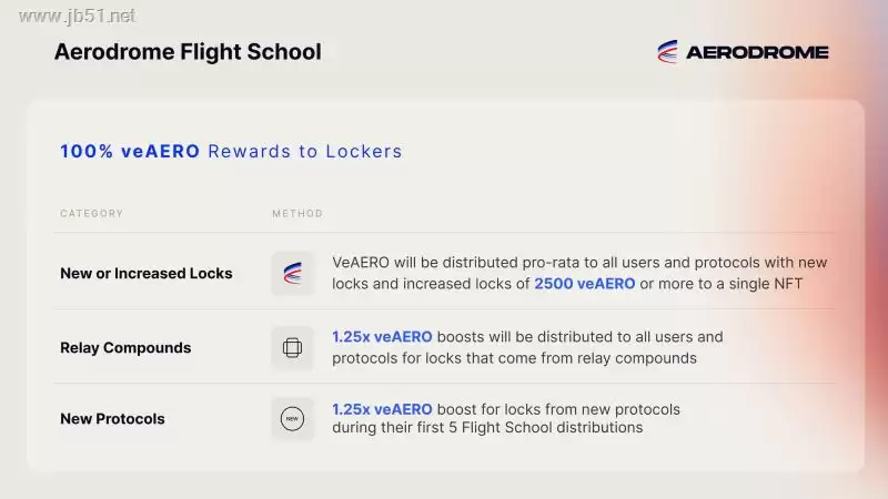 Aerodrome是什么?全面解读Aerodrome