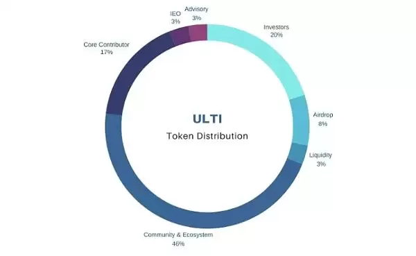 链游爆发前Ultiverse的潜力前景如何?Ultiverse(ULTI)币详解