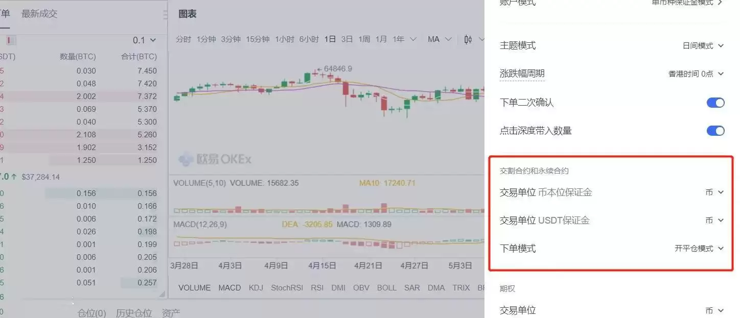 加密货币做空是什么意思?做空的方式有哪些?如何做空?