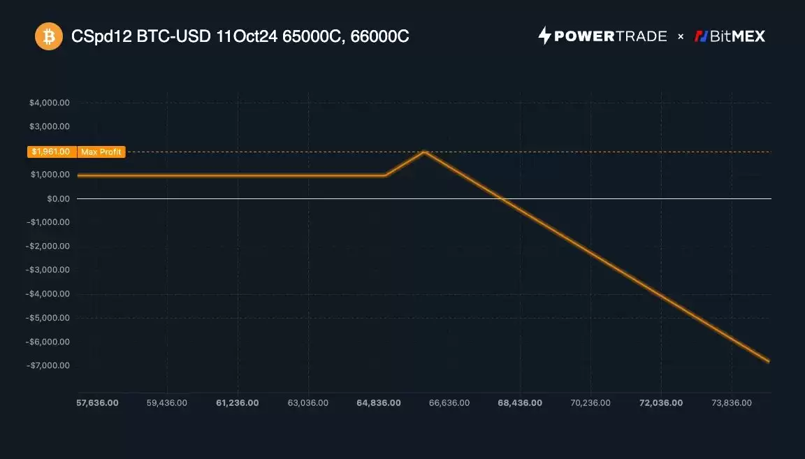 对比特币谨慎乐观的3个理由:中国股市的强劲反弹 比特币ETF资金持续流入