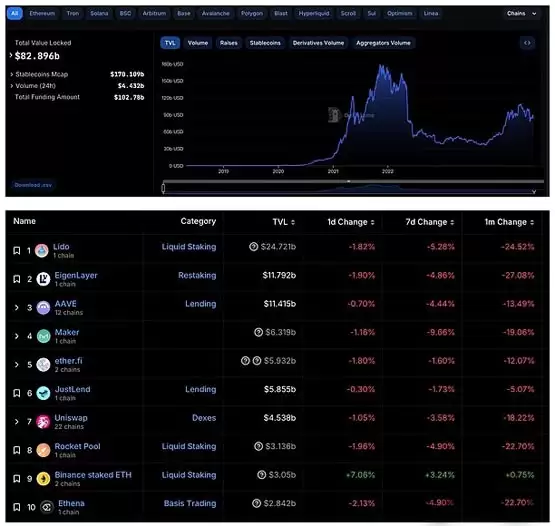 比特币交易所储备已达今年最低点