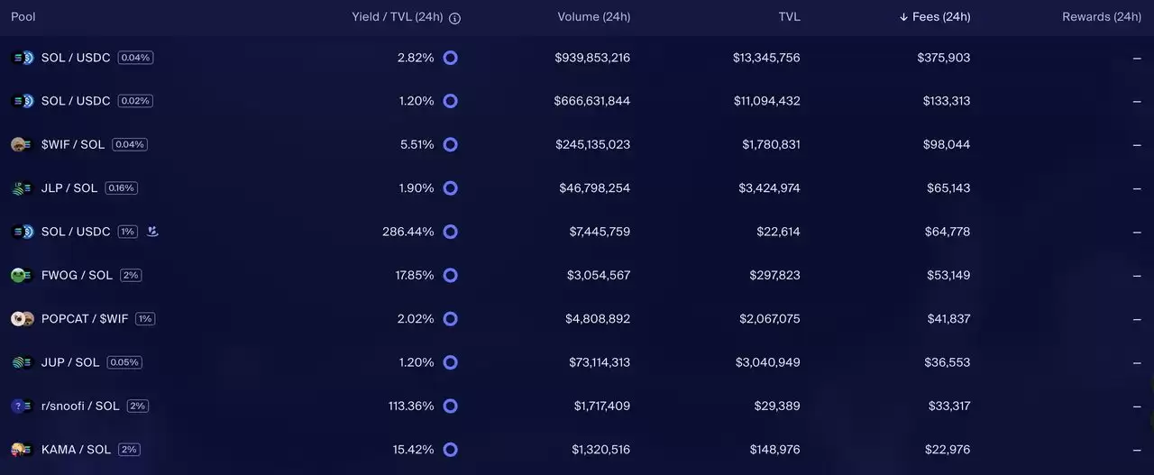 一文详解值得投资的Ethereum、Solana和Tron三大公链的可持续性收入
