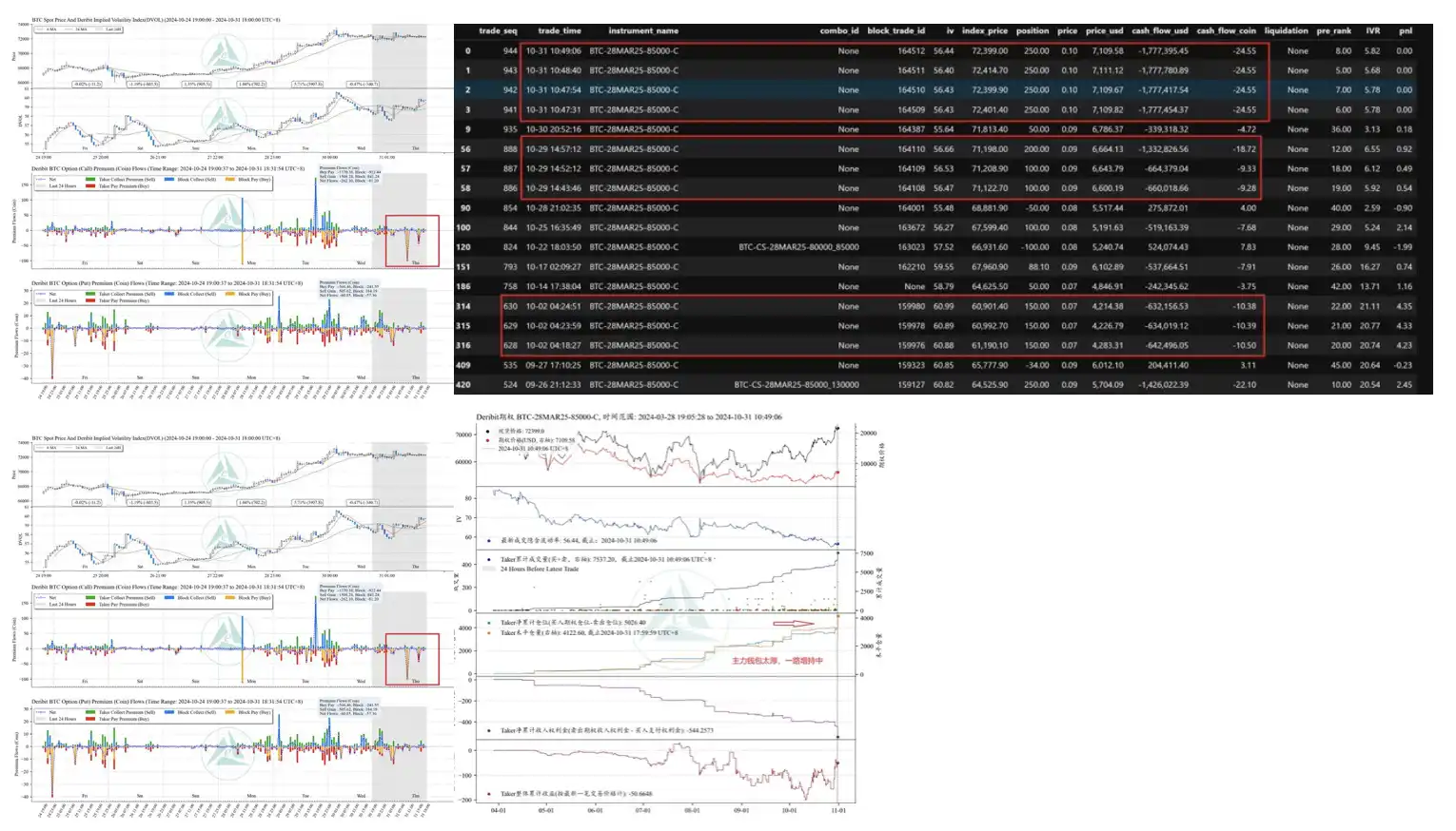 暴涨后交易员们如何看待BTC后市行情？