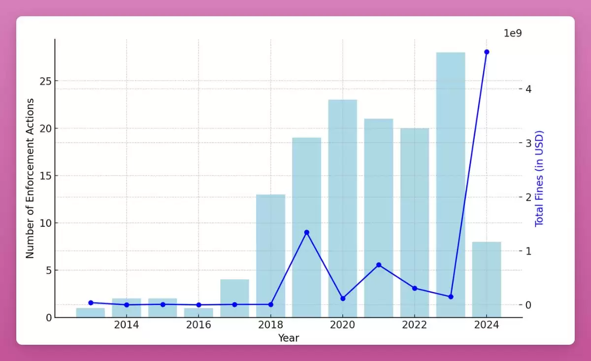 加密市场未来会走高还是走低？用数据全面解读市场现状