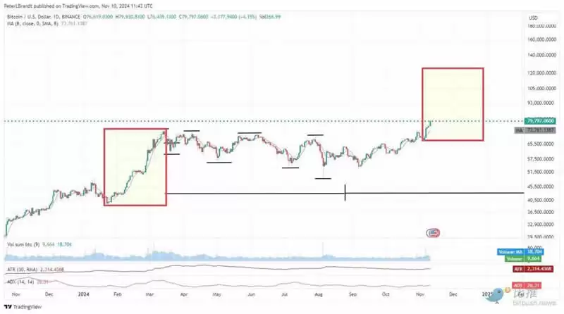 比特币价格逼近9万美元,10万美元触手可及？