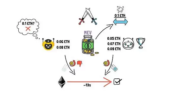 OEV是什么？未来的OEV解决方案思路展望