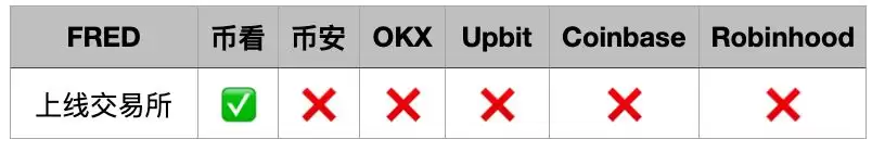 如何埋伏Solana Meme币？揭秘meme打新秘密