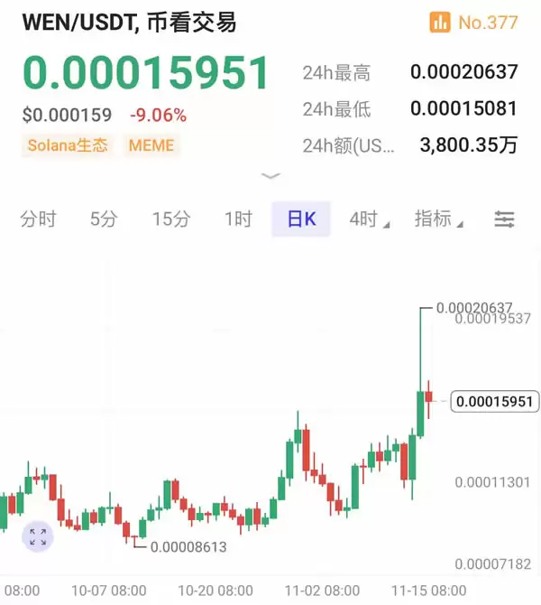 如何埋伏Solana Meme币？揭秘meme打新秘密