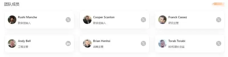 Movement是什么？深度解析拥有明星投资阵容的Movement