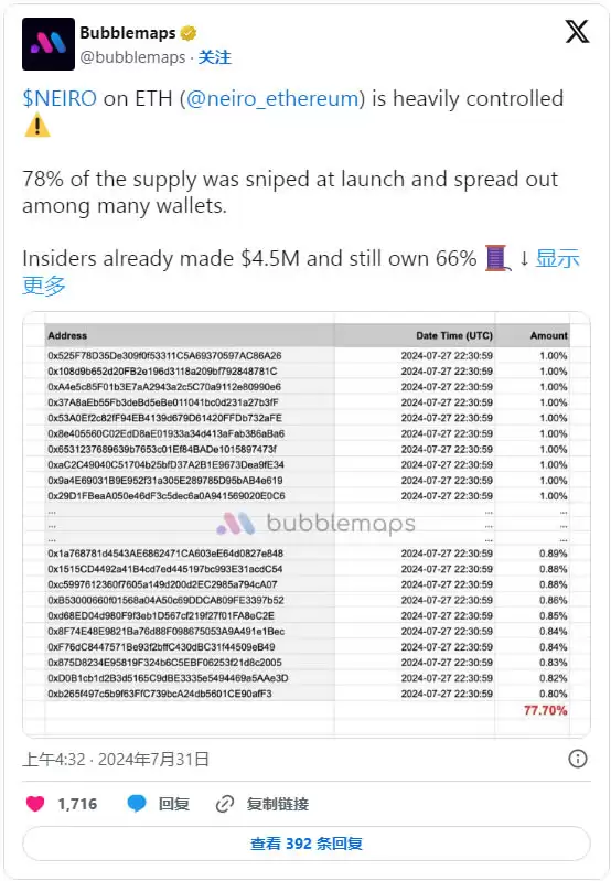 Neiro Ethereum(NEIRO)币是什么?NEIRO会成为下一个狗狗币吗?