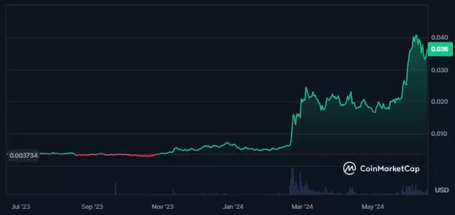 JASMY币值得长期持有吗？未来前景如何？JASMY是千百币吗？
