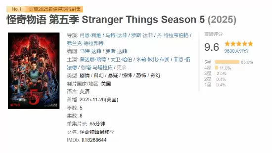 豆瓣开分9.6！《怪奇物语》最终季观众评价爆了