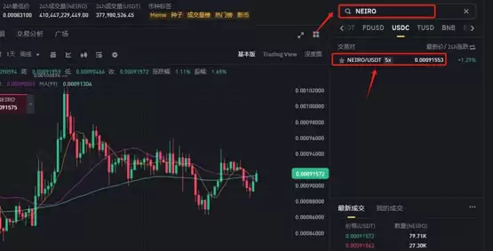 NEIRO币价格预测:NEIRO为何可能很快下跌47%?