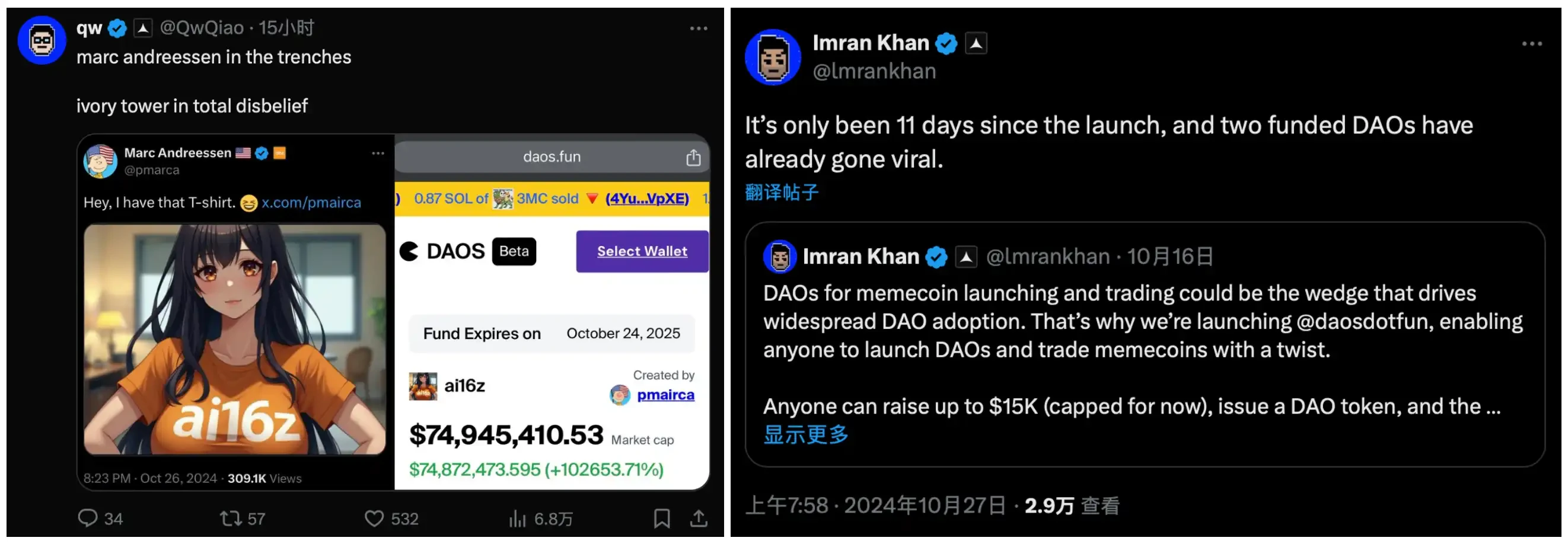 ai16z是什么币?市值一天暴涨8000万美元,AI DAO新叙事?