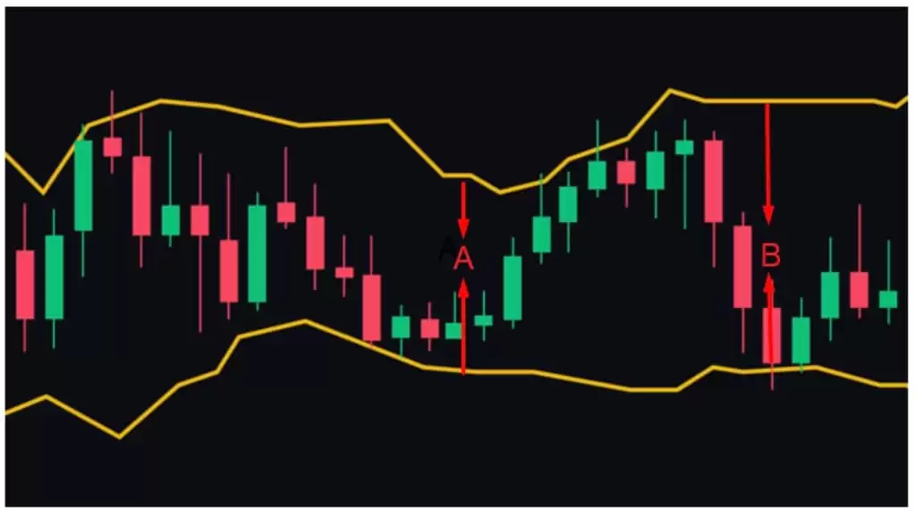 加密货币交易者必知的6大最佳技术分析指标