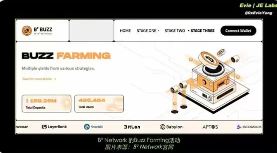 BTC生态下半场 还有哪些项目值得关注？