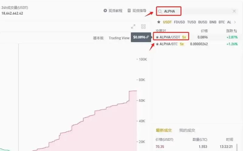 ALPHA币是什么?值得投资吗?ALPHA币怎么买?