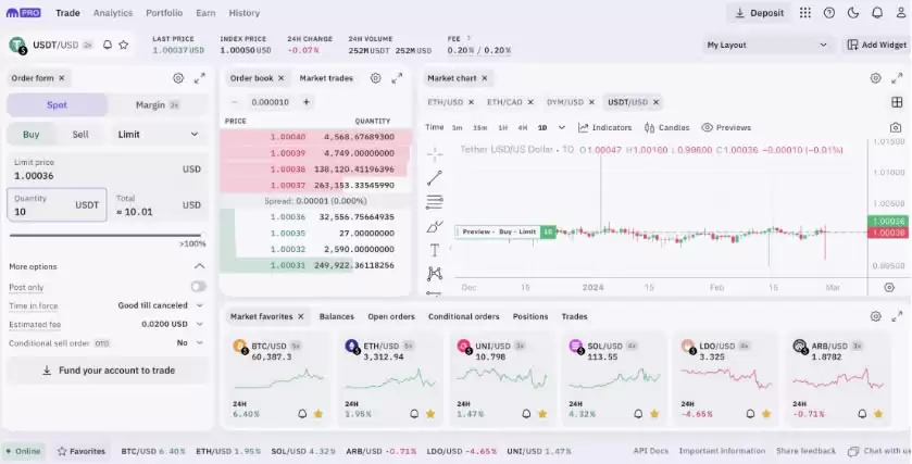 USDT放在交易所安全吗?可靠吗?最佳USDT交易所推荐