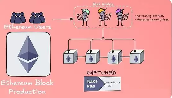 一文详细了解什么是Based Rollup?有何优势?