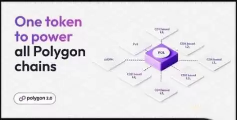MATIC代币升级为POL有哪些改变?POL代币未来价值如何?