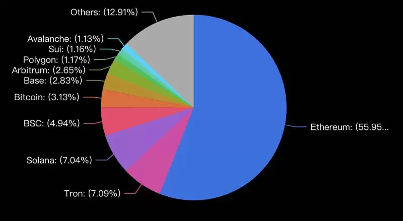 什么是Raydium交易所？Raydium使用全教程