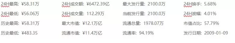 比特币还会涨吗？比特币未来价格分析