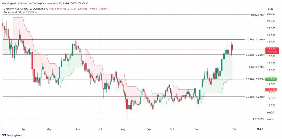 RWA赛道3种潜力币,其中一个已狂涨120%