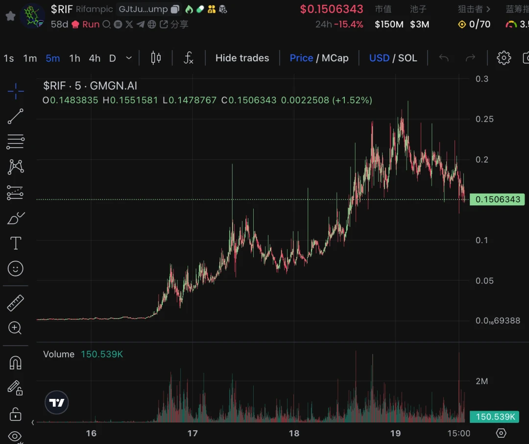 GMGN币是什么?如何使用GMGN玩转Meme币(入门+进阶)