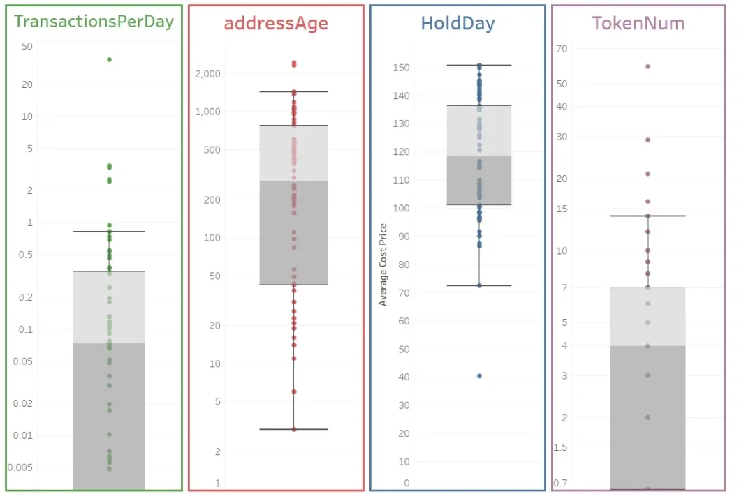 AAVE币发展现状如何？最近60天增持大户分析