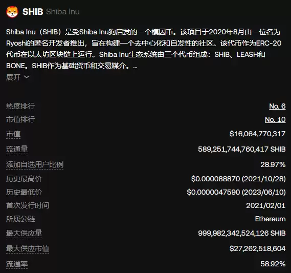 SHIB近期价格走势如何?SHIB还值得买吗?
