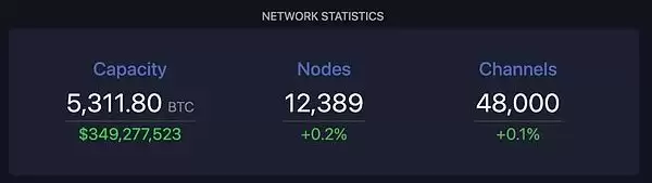 比特币闪电网络流动性问题怎么解决