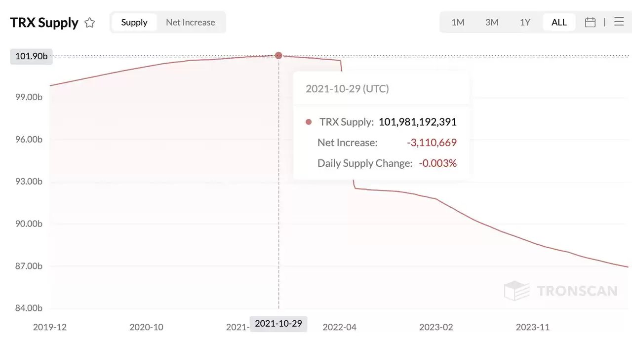 一文详解值得投资的Ethereum、Solana和Tron三大公链的可持续性收入
