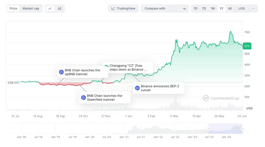 HODLer空投怎么样?解读币安HODLer第2期空投项目THE