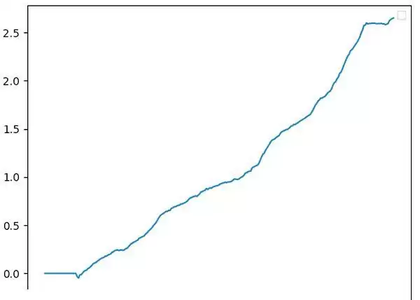 币圈资金费套利是什么?OKX与AICoin研究院解读资金费套利策略
