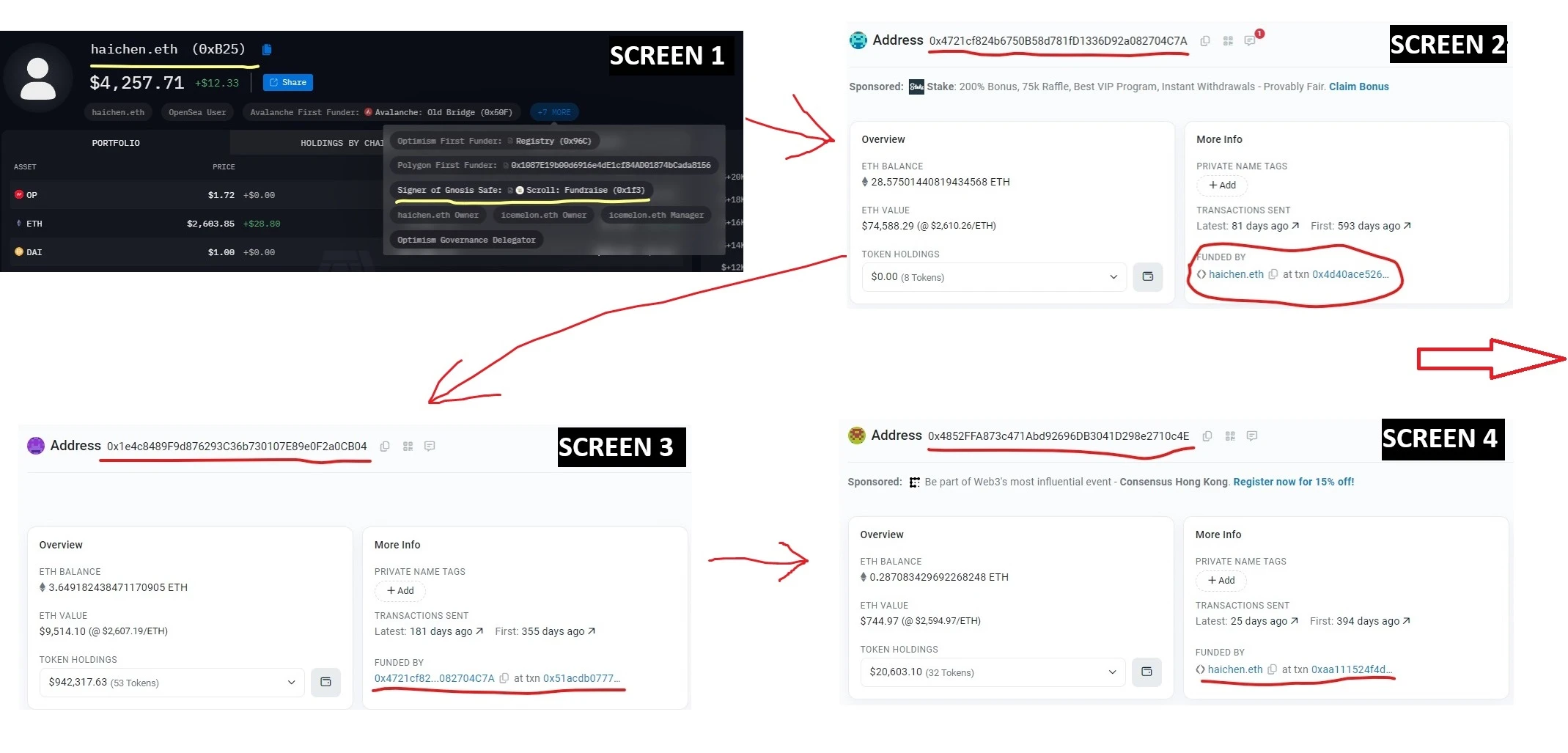 Scroll空投前夕,深扒Scroll团队地址都有多少积分?