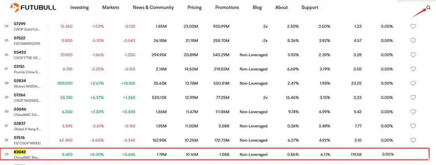 华夏比特币ETF怎么买入？华夏比特币ETF交易步骤流程