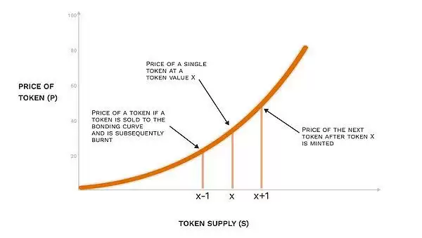 Friendtech暴跌95% SocialFi赛道重生