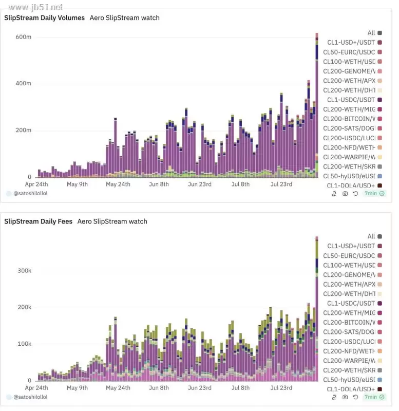 Aerodrome是什么?全面解读Aerodrome