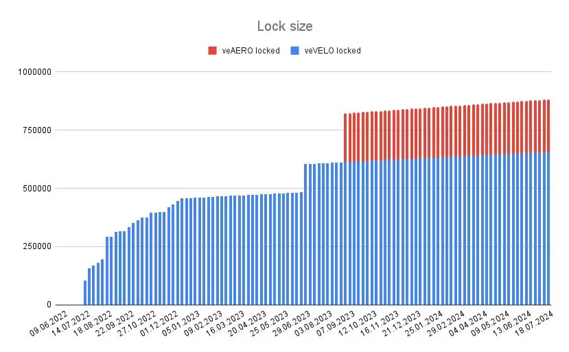 Aerodrome是什么?全面解读Aerodrome