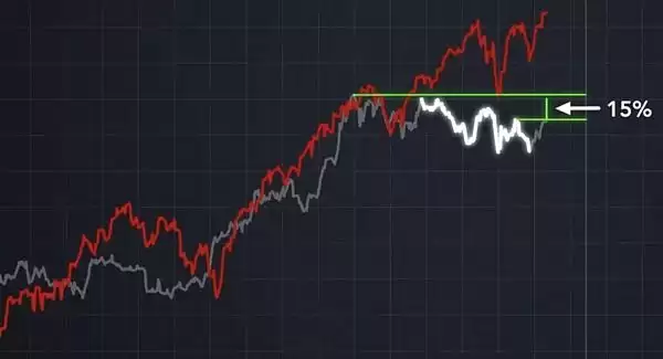 比特币BTC被低估50% 真实价格应超12万刀