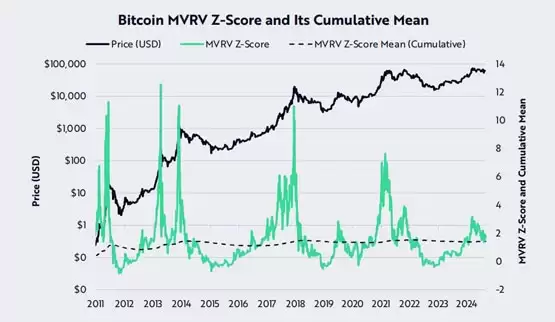 方舟投资：比特币仍处于看涨趋势！关键支撑5.2万、4.6万美元